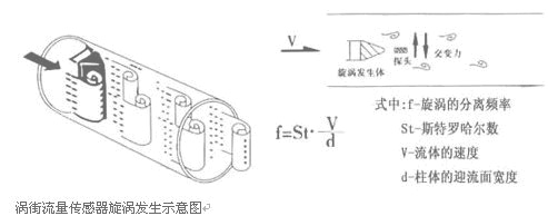 MD-LUGB系列插入式涡街流量计(图1)