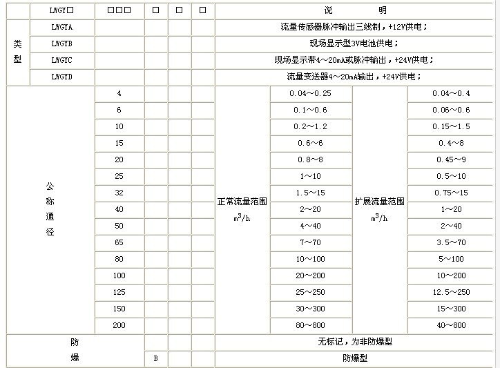 涡轮流量计(图1)