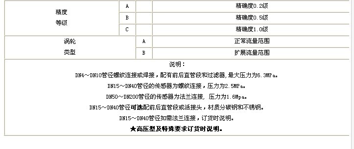 涡轮流量计(图2)