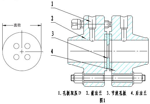 平衡流量计(图2)