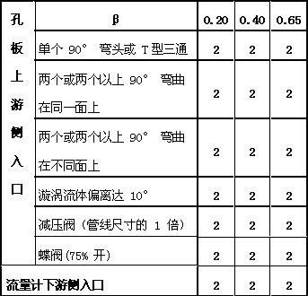 平衡流量计(图3)