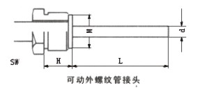 双金属温度计(图4)