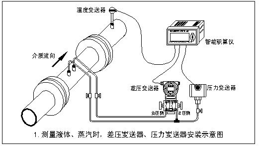 v锥流量计(图2)